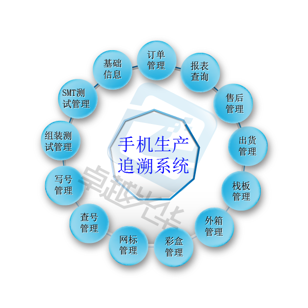 手機(jī)生產(chǎn)追溯系統(tǒng)
