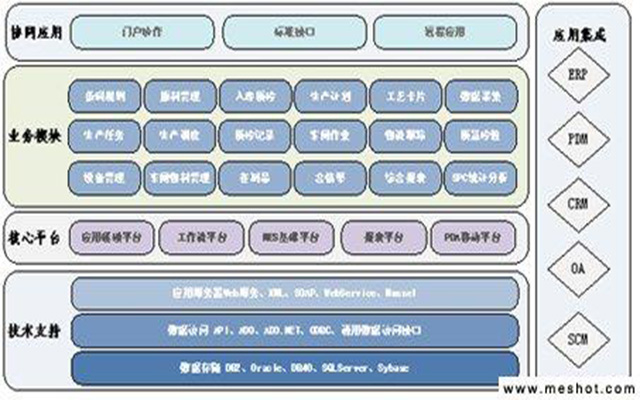 mes軟件系統(tǒng)
